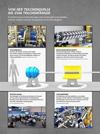 Vorschaubild von Seite #{n}