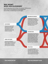 Vorschaubild von Seite #{n}