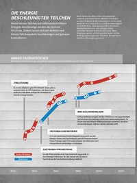 Vorschaubild von Seite #{n}